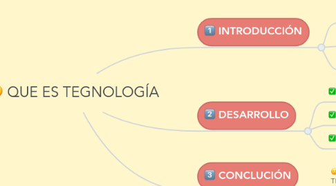 Mind Map: QUE ES TEGNOLOGÍA