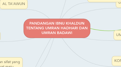 Mind Map: PANDANGAN IBNU KHALDUN TENTANG UMRAN HADHARI DAN UMRAN BADAWI