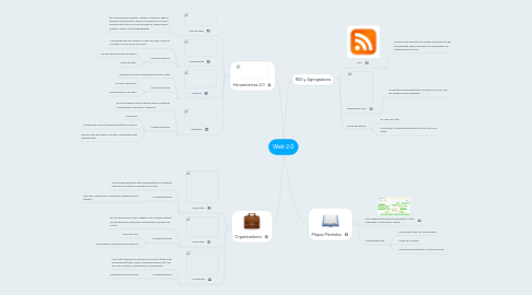 Mind Map: Web 2.0