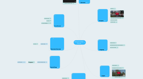 Mind Map: Золотое кольцо России