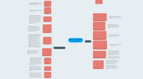 Mind Map: Компьютерное сетевое оборудование