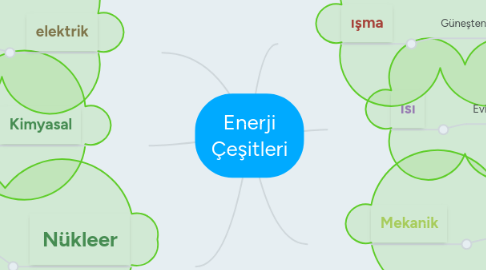 Mind Map: Enerji Çeşitleri