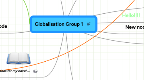 Mind Map: Globalisation Group 1
