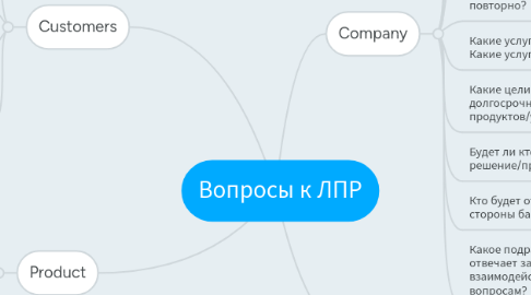 Mind Map: Вопросы к ЛПР