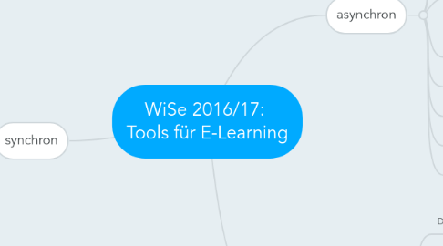 Mind Map: WiSe 2016/17: Tools für E-Learning