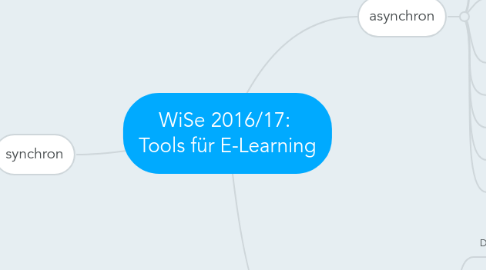 Mind Map: WiSe 2016/17:  Tools für E-Learning