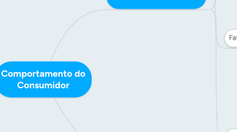 Mind Map: Comportamento do Consumidor