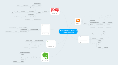 Mind Map: HERRAMIENTAS PARA LA INVESTIGACIÓN