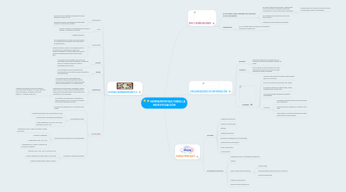 Mind Map: HERRAMIENTAS PARA LA INVESTIGACIÓN