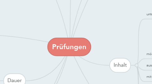 Mind Map: Prüfungen