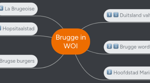 Mind Map: Brugge in WOI