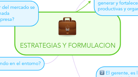 Mind Map: ESTRATEGIAS Y FORMULACION