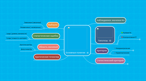 Mind Map: Основные понятия