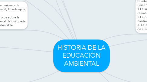Mind Map: HISTORIA DE LA EDUCACIÓN AMBIENTAL