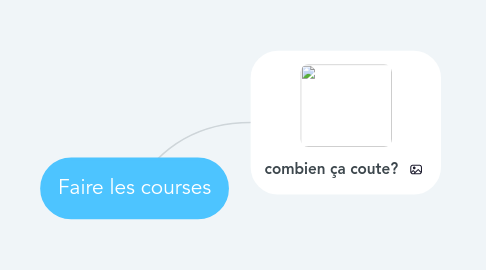 Mind Map: Faire les courses