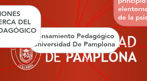 Mind Map: Pensamiento Pedagógico Universidad De Pamplona