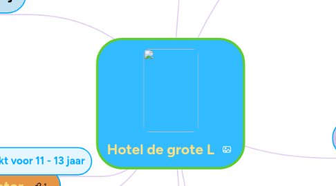 Mind Map: Hotel de grote L