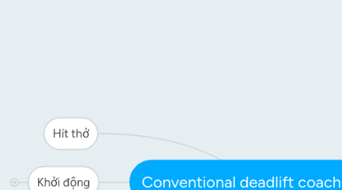 Mind Map: Conventional deadlift coaching