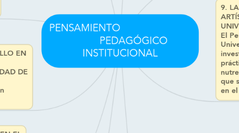 Mind Map: PENSAMIENTO                                     PEDAGÓGICO INSTITUCIONAL