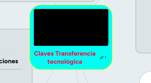 Mind Map: Claves Transferencia tecnológica