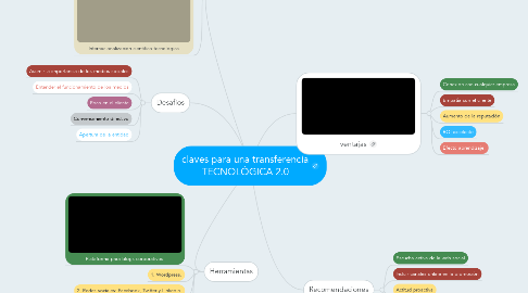 Mind Map: claves para una transferencia TECNOLÓGICA 2.0