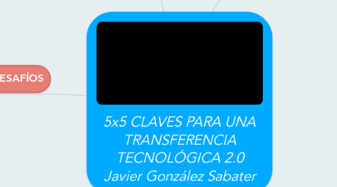 Mind Map: 5x5 CLAVES PARA UNA TRANSFERENCIA TECNOLÓGICA 2.0 Javier González Sabater