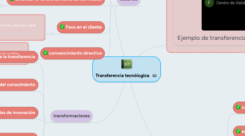 Mind Map: Transferencia tecnólogica