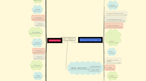 Mind Map: Candide ou l'Optimisme :