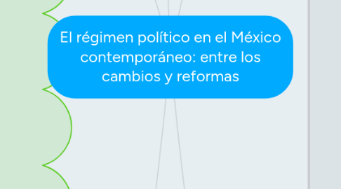 Mind Map: El régimen político en el México contemporáneo: entre los cambios y reformas