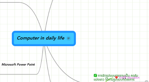 Mind Map: Computer in daily life
