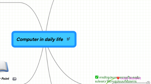 Mind Map: Computer in daily life