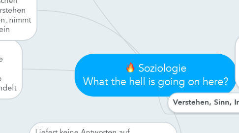 Mind Map: Soziologie What the hell is going on here?