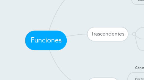 Mind Map: Funciones