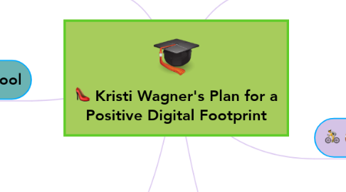 Mind Map: Kristi Wagner's Plan for a Positive Digital Footprint