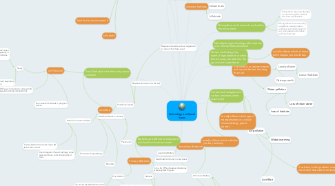 Mind Map: Technology and Social Issues