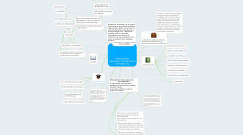 Mind Map: PENSAMIENTO PEDAGÓGICOUNIVERSIDAD DE PAMPLONA