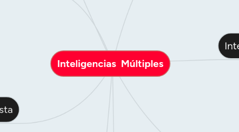 Mind Map: Inteligencias Múltiples