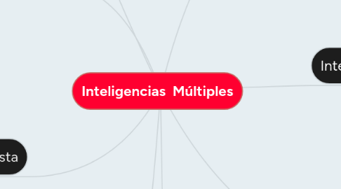 Mind Map: Inteligencias  Múltiples