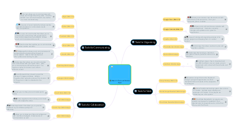 Mind Map: Web 2.0 Tools and Mobile Apps