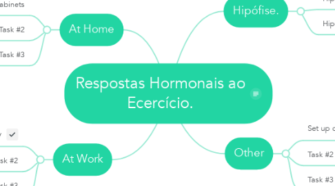 Mind Map: Respostas Hormonais ao Ecercício.