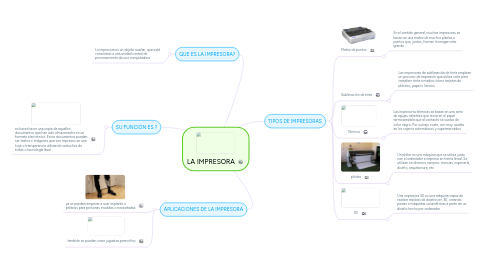 Mind Map: LA IMPRESORA