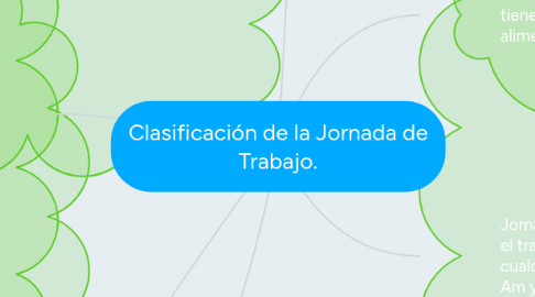 Mind Map: Clasificación de la Jornada de Trabajo.