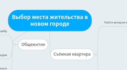 Mind Map: Выбор места жительства в новом городе