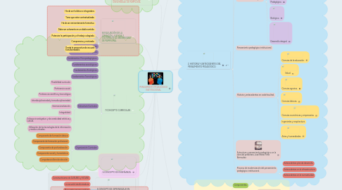 Mind Map: PENSAMIENTO PEDAGÓGICO INSTITUCIONAL