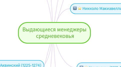 Mind Map: Выдающиеся менеджеры средневековья