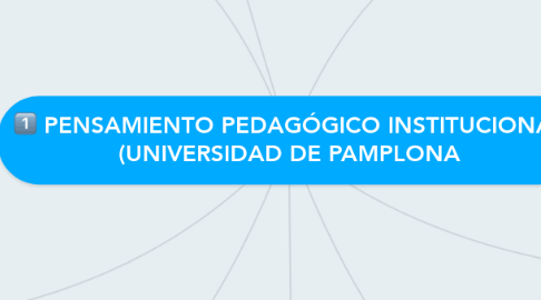 Mind Map: PENSAMIENTO PEDAGÓGICO INSTITUCIONAL (UNIVERSIDAD DE PAMPLONA