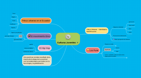 Mind Map: Culturas Juveniles