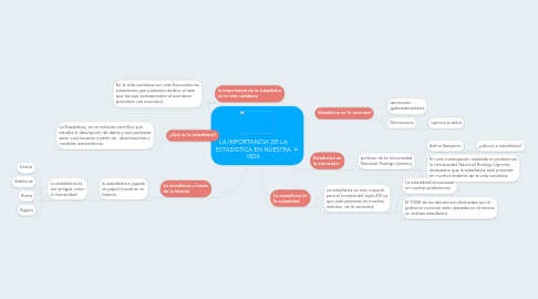 Mind Map: LA IMPORTANCIA DE LA ESTADISTICA EN NUESTRA VIDA