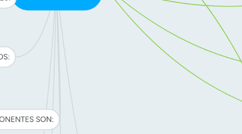 Mind Map: PENSAMIENTO PEDAGÓGICO INSTITUCIONAL
