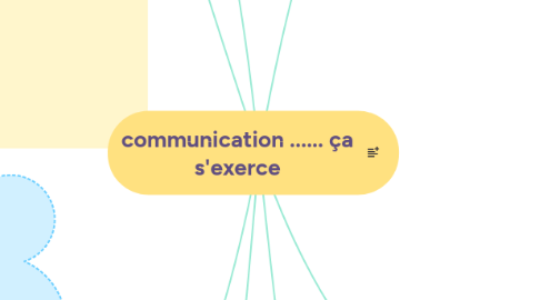 Mind Map: communication ...... ça s'exerce